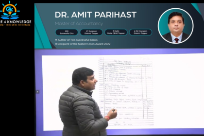 Dr. Amit Parihast